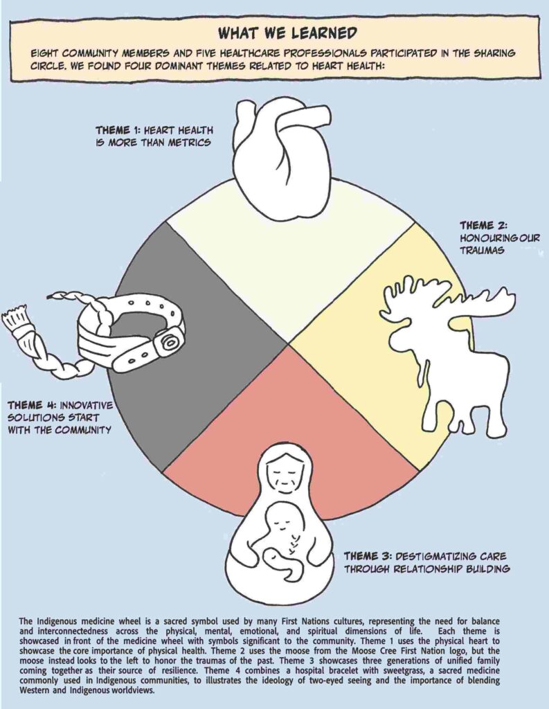What we learn infographic