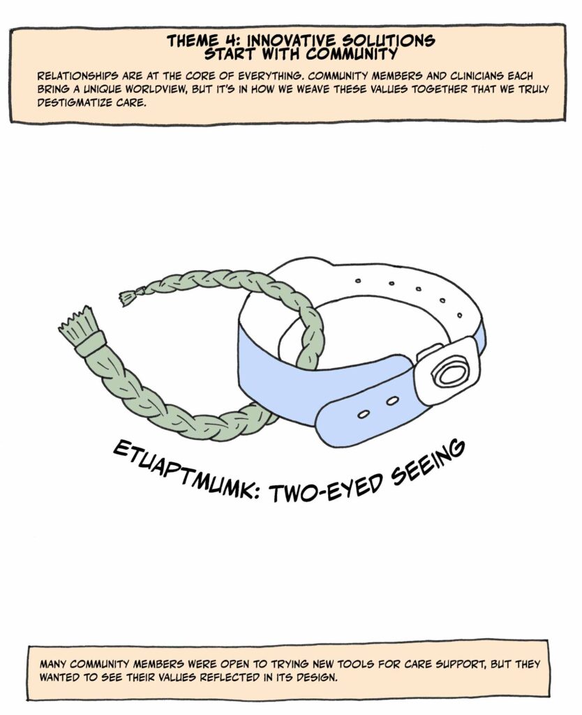 Etuaptmumk: Two-Eyed Seeing